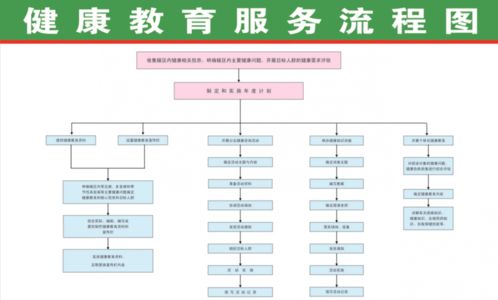 一文讀懂國家免費提供的31項基本公共衛生服務項目